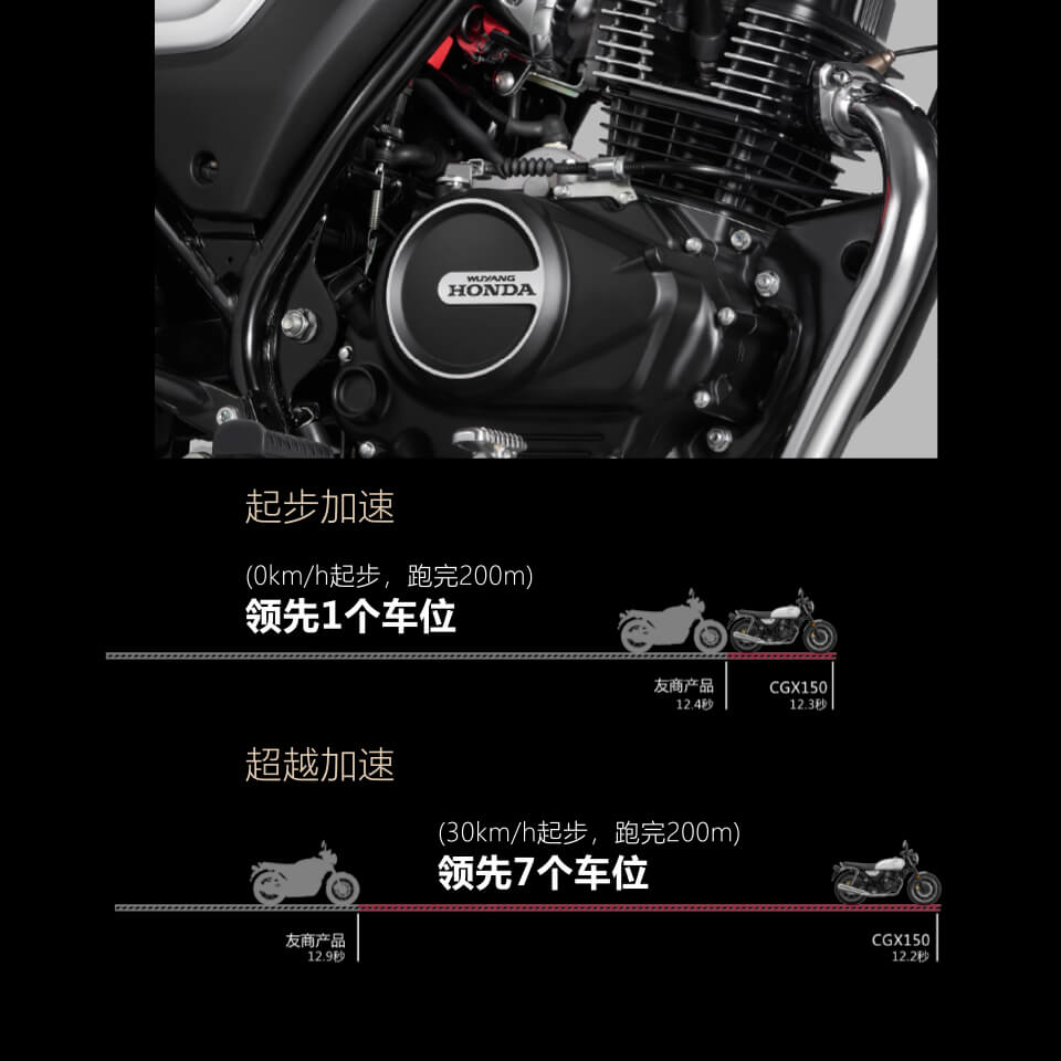 Honda Moto CGX 150 2025 Classic, Nhập Khẩu Chính Hãng Giá Rẻ tại Quảng Ngãi